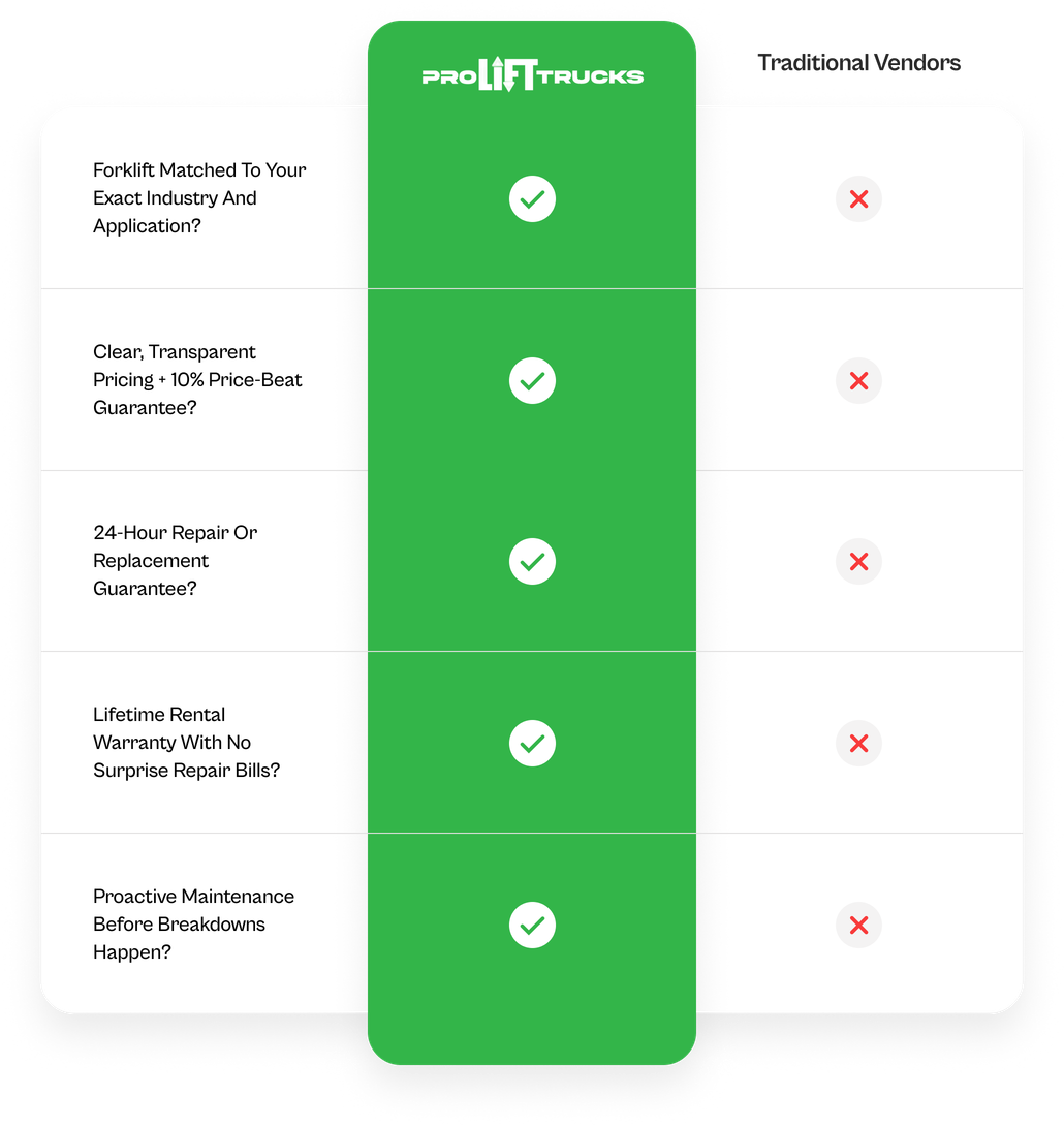 ProLift vs Traditional Rental Comparison - Desktop